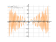 Производная cos(x^2+3)