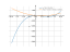 Производная x^3/3-5/2*x^2