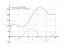 Производная 56*cos(x)+28*(3*x^(1/2))