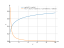 Производная sqrt(x)/(1+sqrt(x))