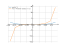 Производная asin(x)^4