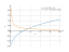 Производная cbrt(3*x)-2