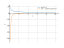 Производная sqrt(32/x)