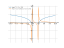 Производная log(x^2-2*x-1)