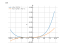 Производная (-3*x-5)^4