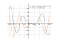 Производная (20*x-19)*cos(x)-20*sin(x)+19