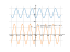 Производная 4*sin(2*x+3/2*pi)-2*e^2+pi^3