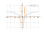 log(x^2-1)