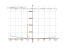 Производная ((sqrt(5))*x+(7*x^3))/(x+2)