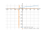 Производная log(1/3*x^2+6*x+12)