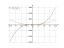 Производная 3*x^3+18