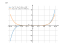 Производная 7*x^7-3*x^5-8*x+217