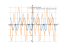 Производная 3*sin(2*x)*cos(x)