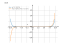 Производная (x^3-5)^6