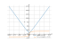 sqrt(1+3*x^2)