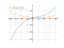 Производная t^3/6-t^2+8*t+3