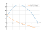Производная 6+12*x-4*x*sqrt(x)