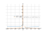 Производная sqrt((x-1)/x)