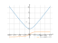 sqrt(4+x^2)