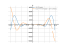 Производная 4*x^3*sin(x)