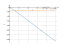 Производная sqrt(x)-15*x