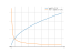 sqrt(2*x-5)