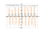 Производная ((3^(cos(3*x))+sin(3)^(2)*x))^3