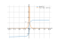 Производная atan(5*x)