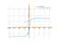 atan(4*x)