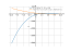 Производная (x-10)*(x^2-11*x+10)