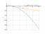 Производная sqrt(x)/(6)-5*x^2+x/6+14