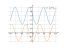 2-sin(x)