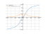Производная 3*atan(x)^3