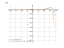 Производная (9-x)*e^(9+x)