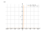 Производная (4*x-3)^-6