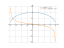 sqrt(16-x^2)