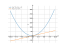 Производная 3*x^2+2*x+5