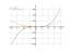 Производная t^3/3-t