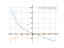 Производная (1/4*x)^4-(1/3*x)^3-3*x+1