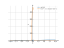 Производная cot(1/x)