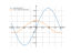 Производная sqrt(3)*sin(x/3)