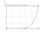 Производная 2/7*x^3*sqrt(x)-4/11*x^5*sqrt(x)+2/15*x^7*sqrt(x)