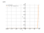 Производная e^(2*x^3)