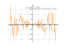 Производная cos(3*x^2-4)^(3)