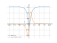 atan(x^2)