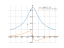 Производная 1/sqrt((x^2)+5)