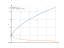 Производная sqrt(2*x+1)