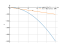 Производная sqrt(x)-5*x^2