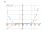 Производная (5+9*x)^4
