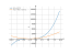 Производная (2*x+5)^3